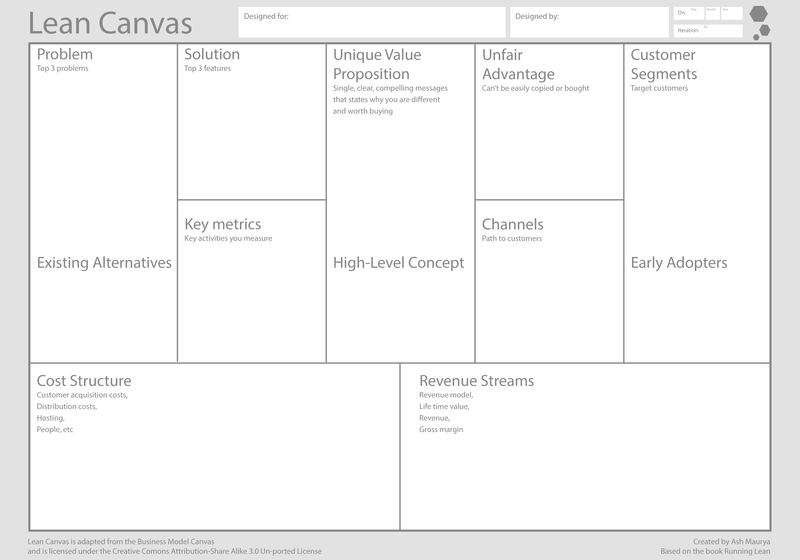 린 캔버스 Lean Canvas 란