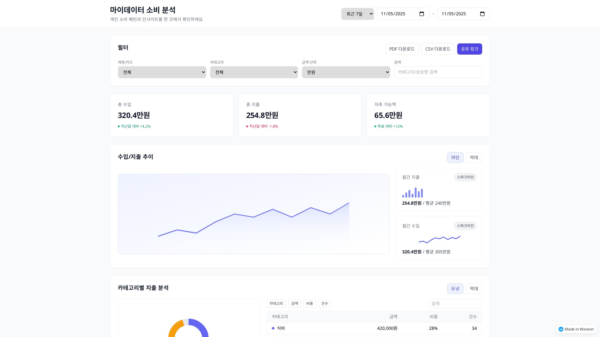 소비 분석 및 인사이트 페이지