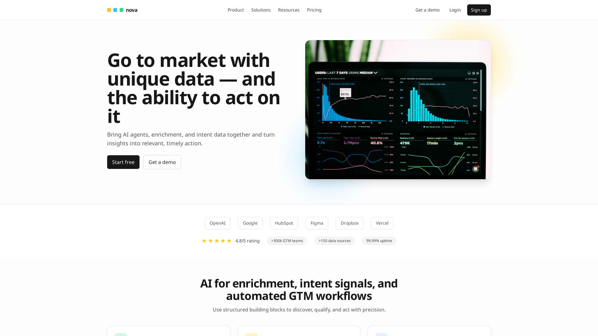 Go to Market with Smart Insights