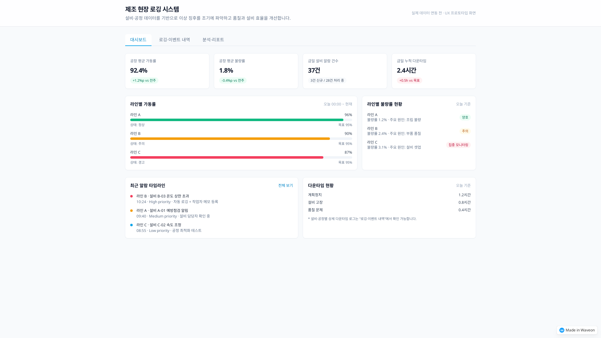 제조 로깅 린 캔버스