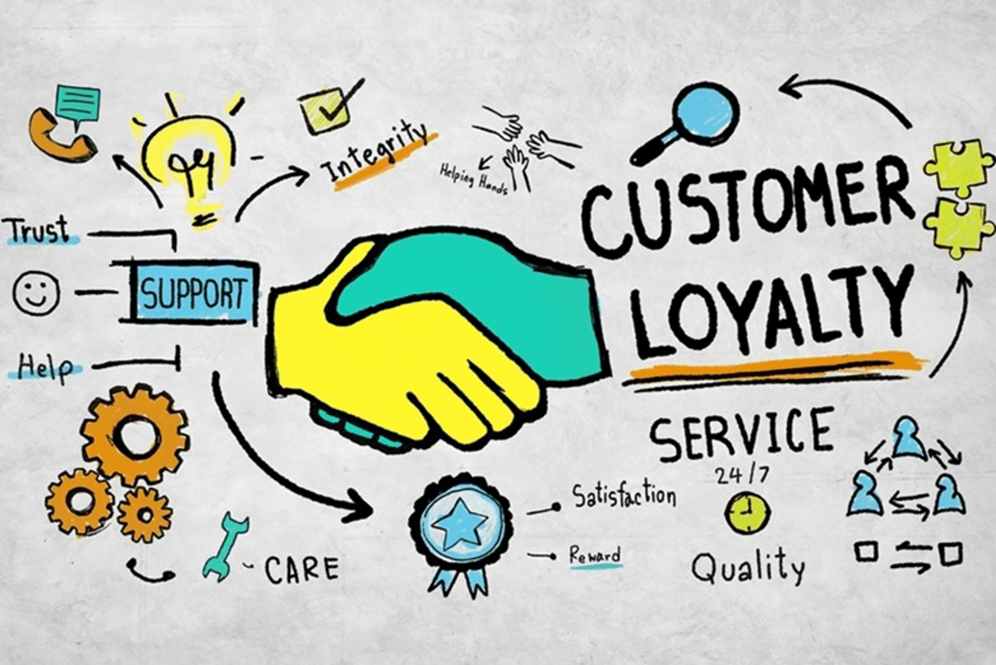 What Is Meant By Customer Loyalty In Marketing