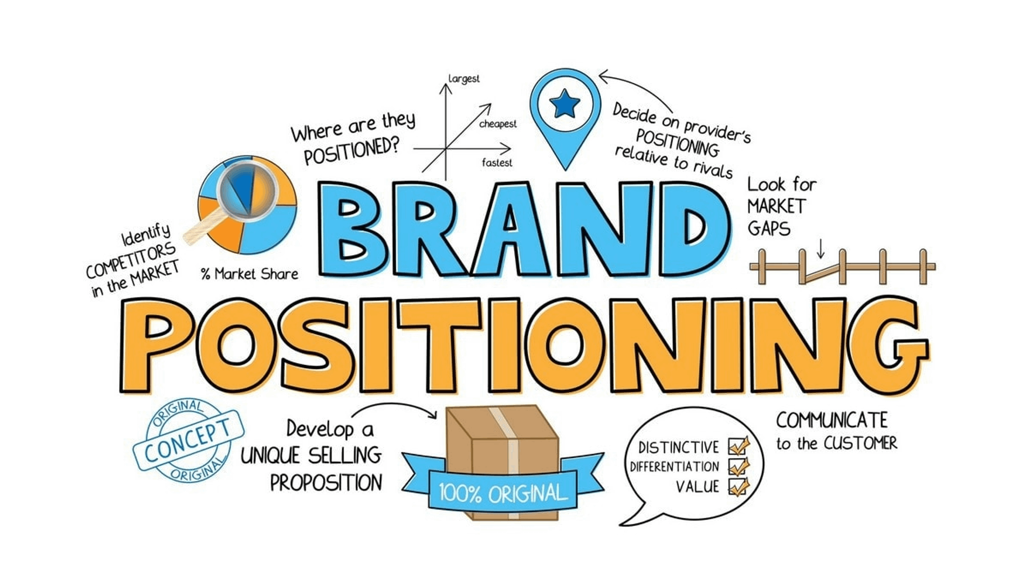 Definition Of Positioning In Marketing Mix