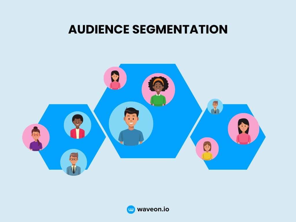 Audience Segmentation Audience Segmentation