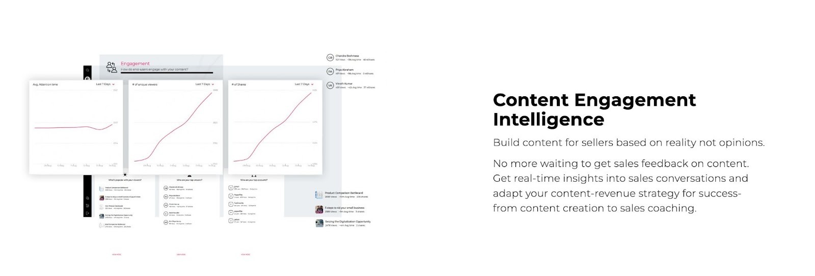 Content Intelligence Paperflite