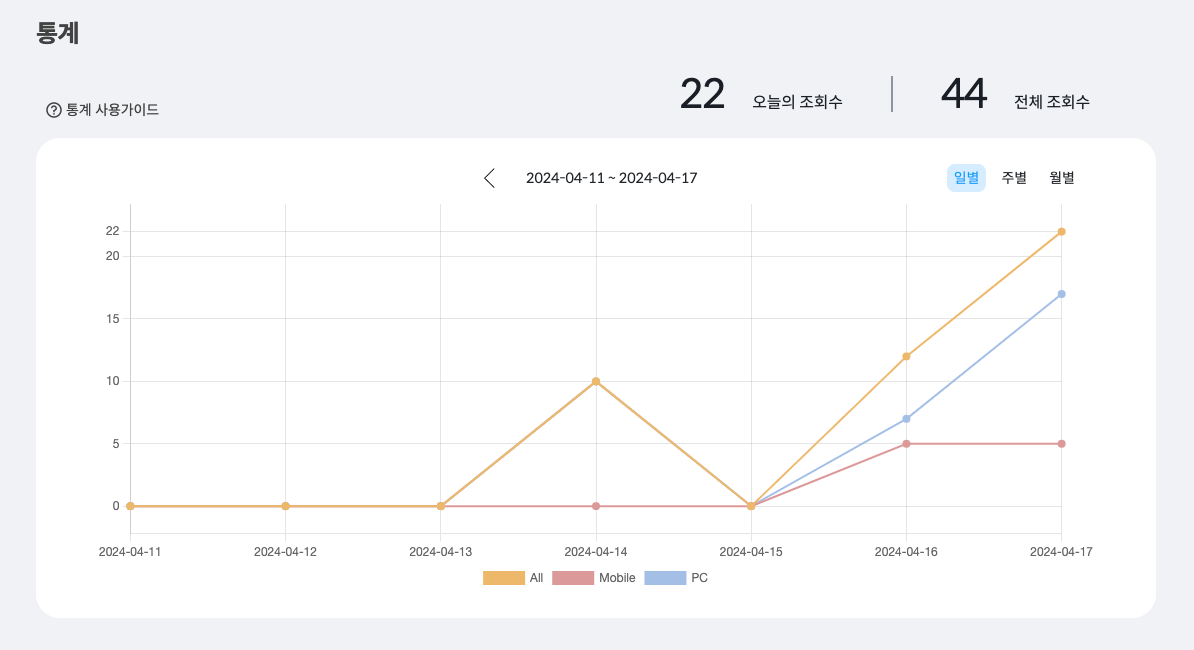 웨이브온 이커머스 마케팅