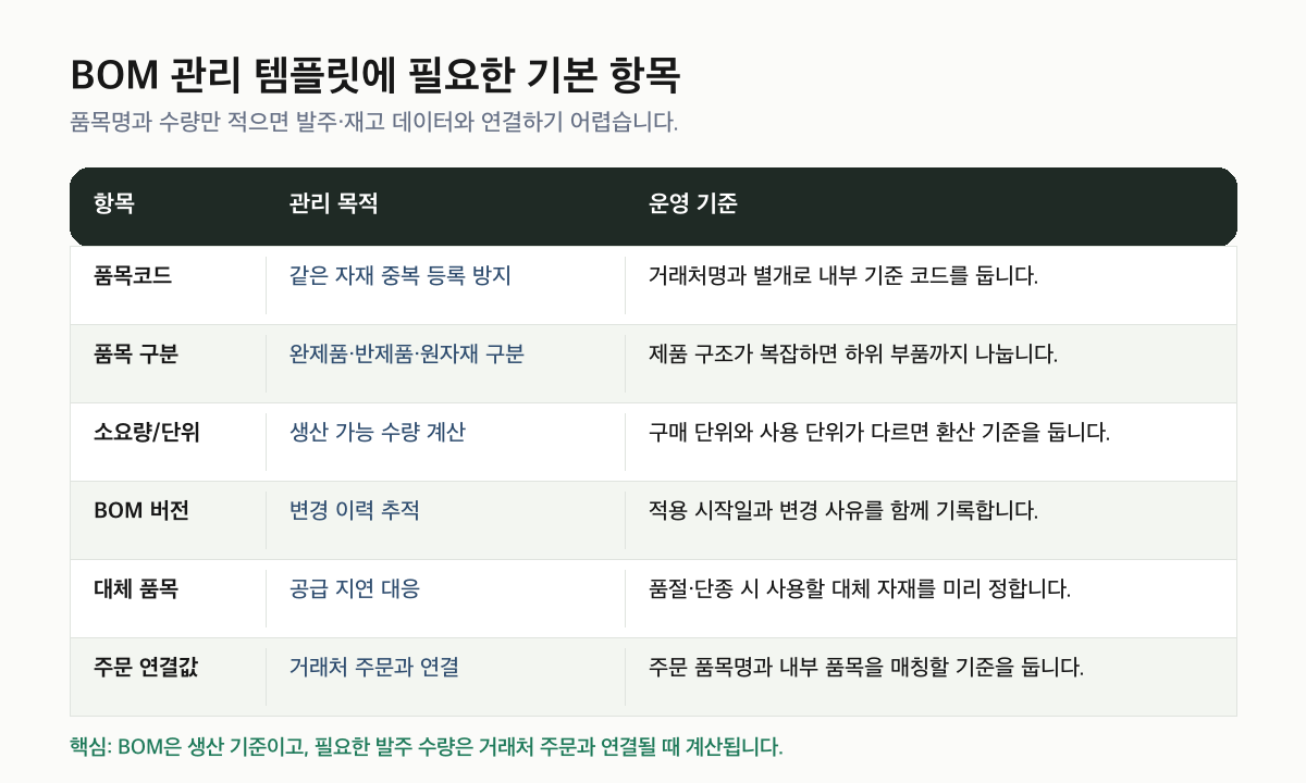 BOM 관리 템플릿 필수 항목 표