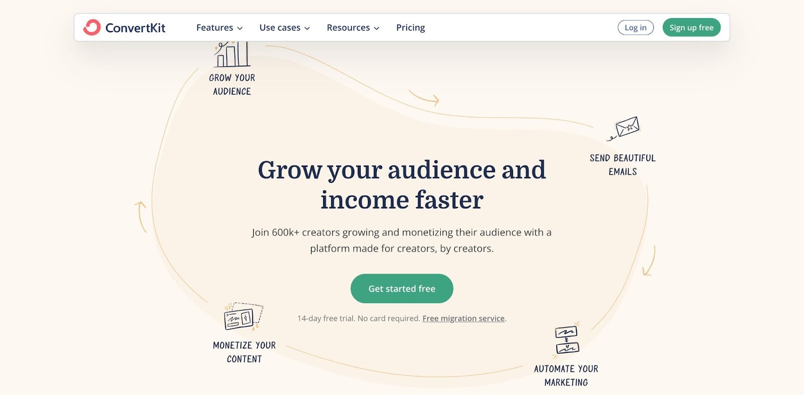 ConvertKit — best for paid newsletters