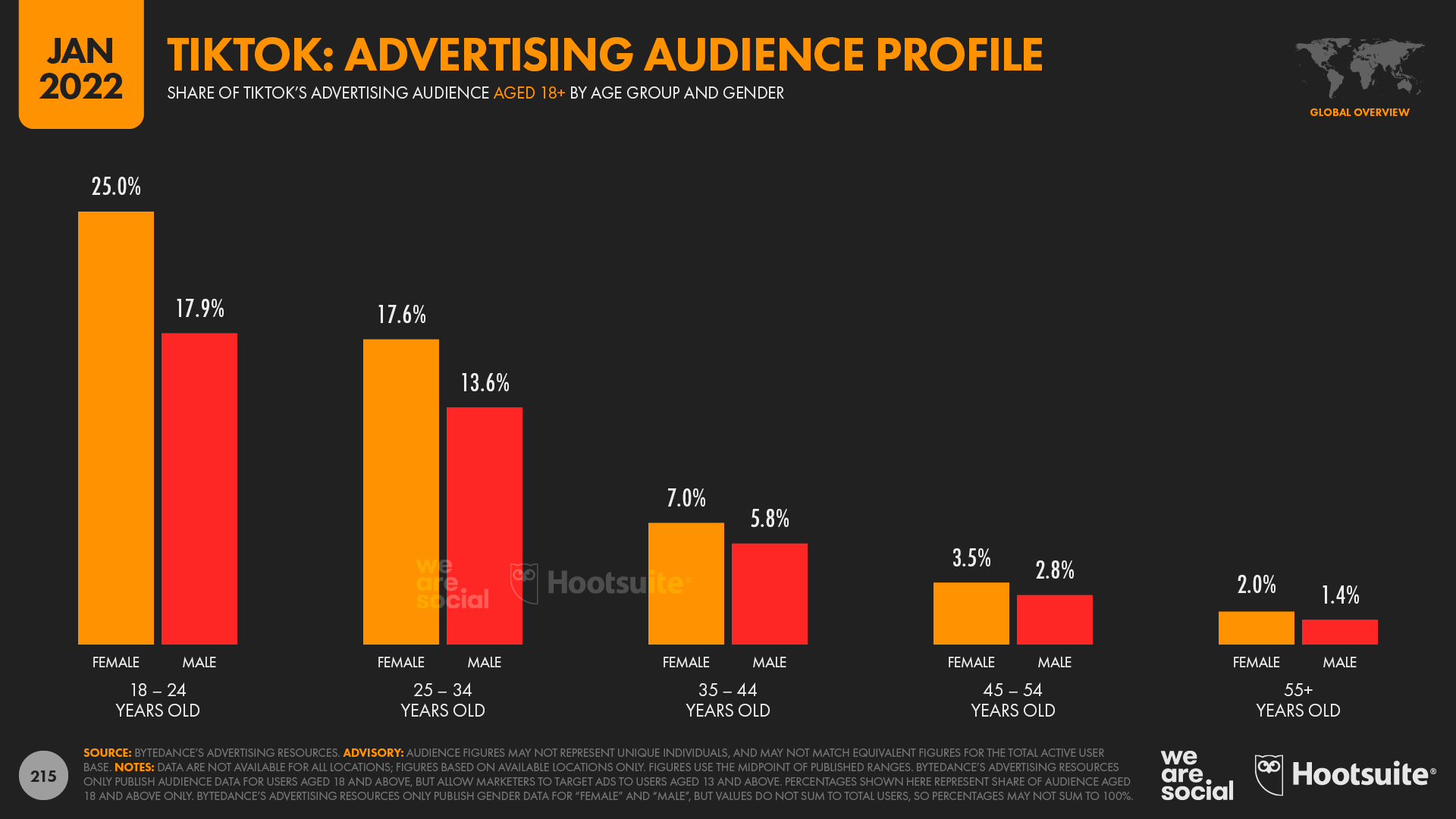 Viral Marketing Channel 1 - TikTok