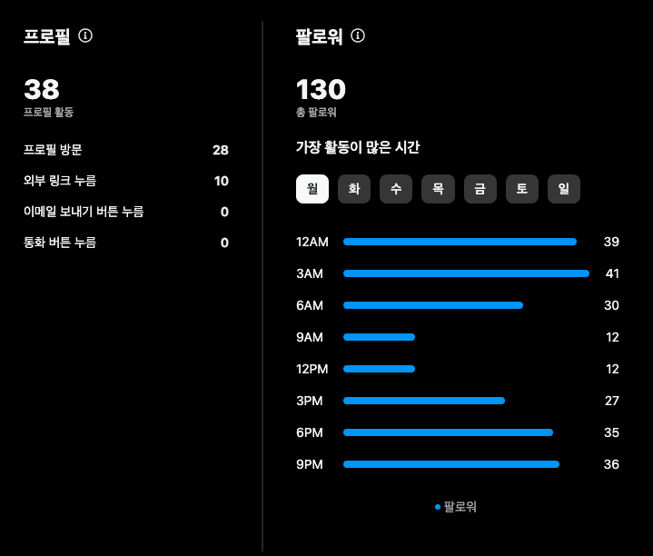 인스타 프로페셔널 계정 설정 이유