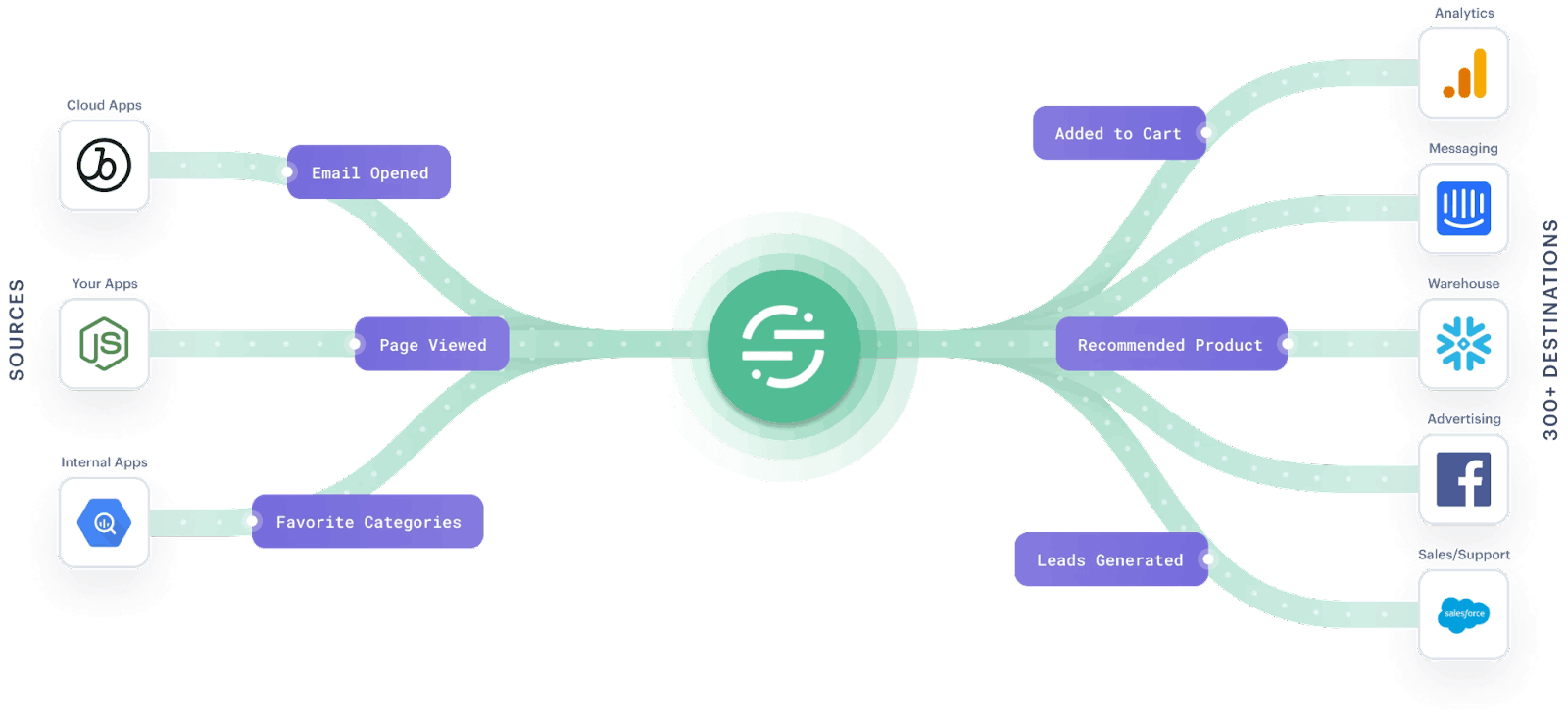 segment customer data collection