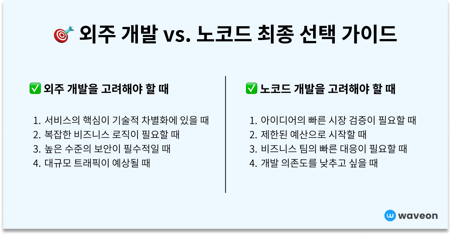 소프트웨어 외주 개발 vs. 노코드 최종 선택 가이드