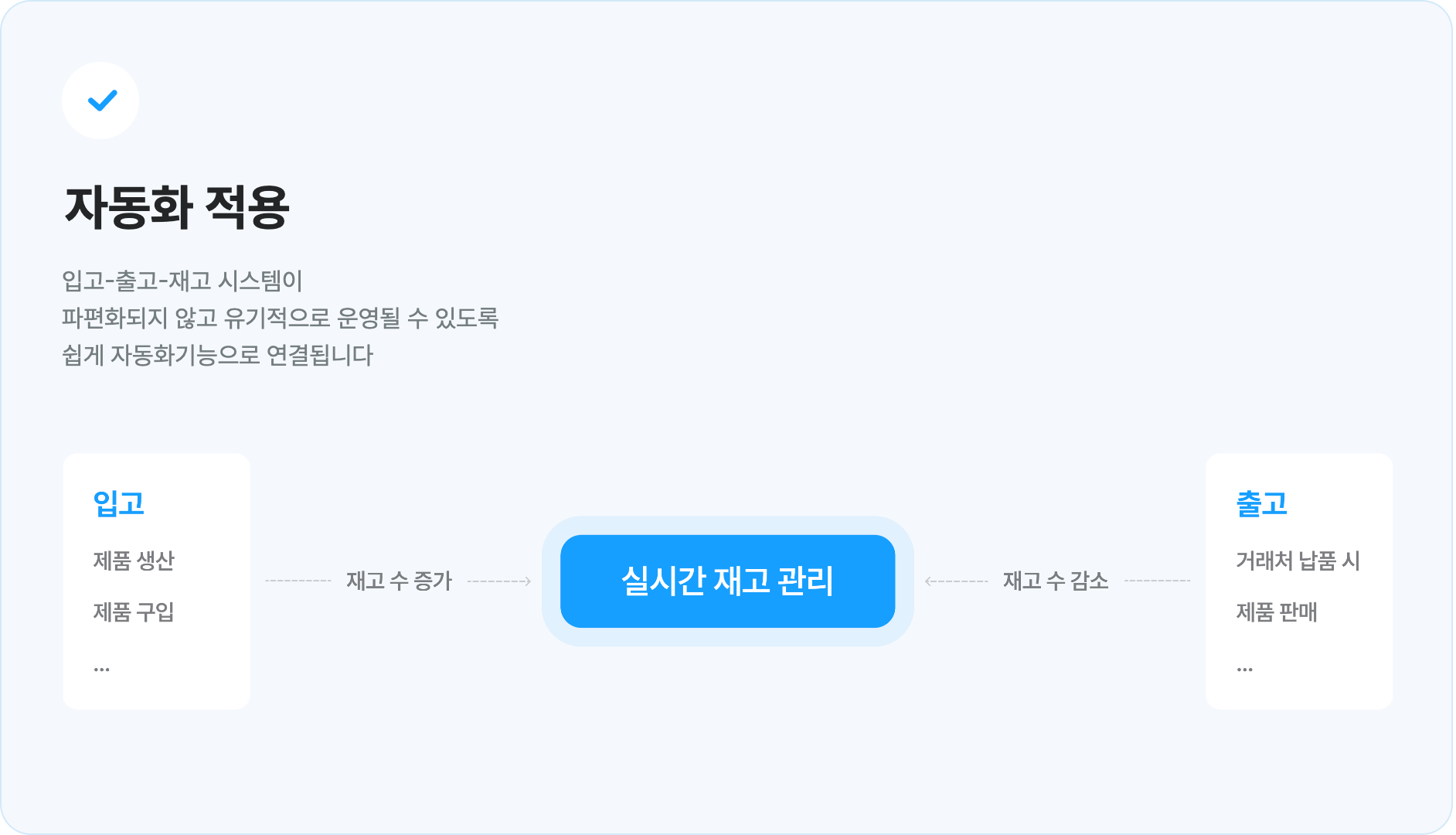 웨이브온 ERP: 자동화된 재고관리 시스템