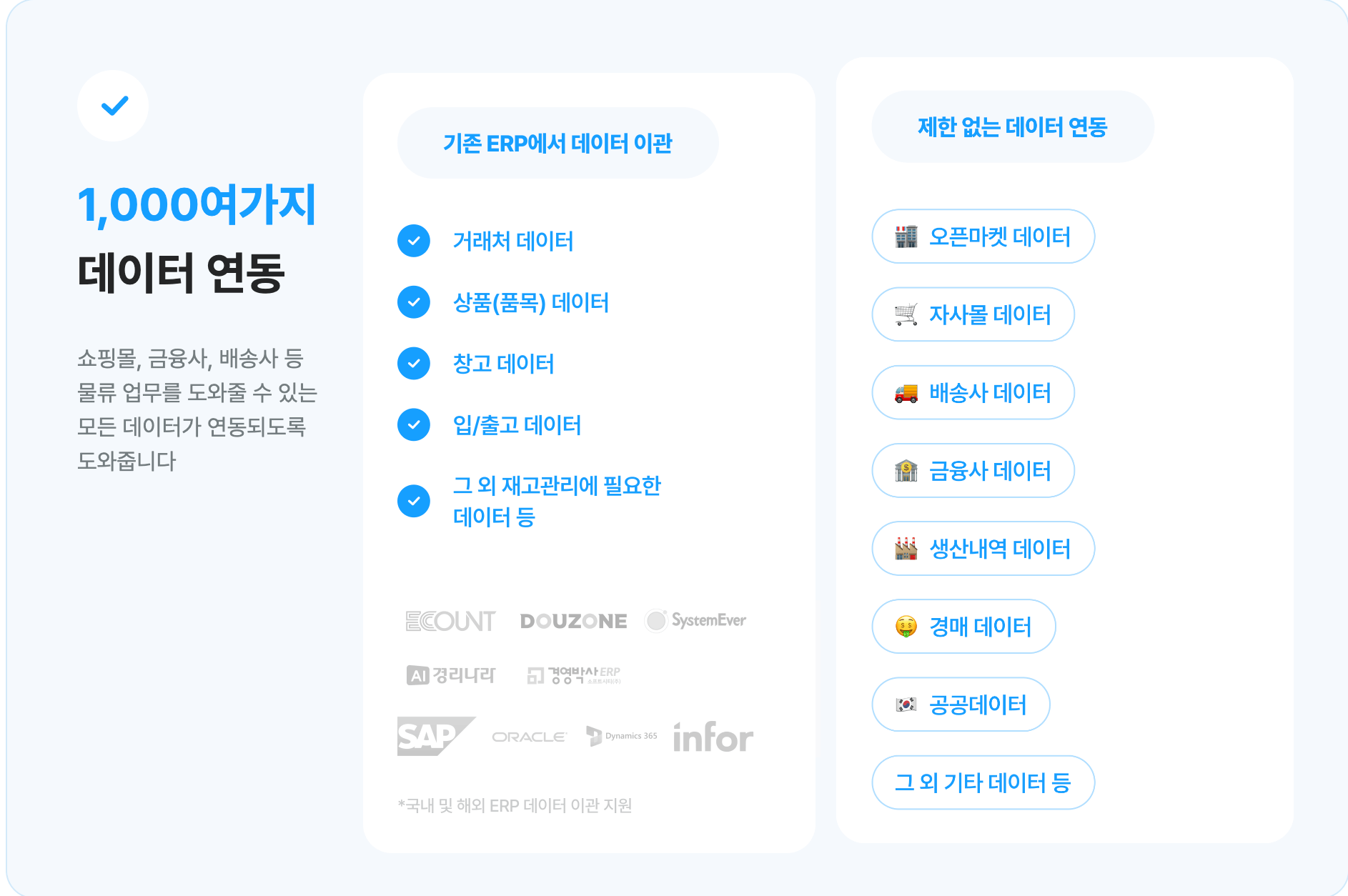 웨이브온 ERP: 자동화된 재고관리 시스템