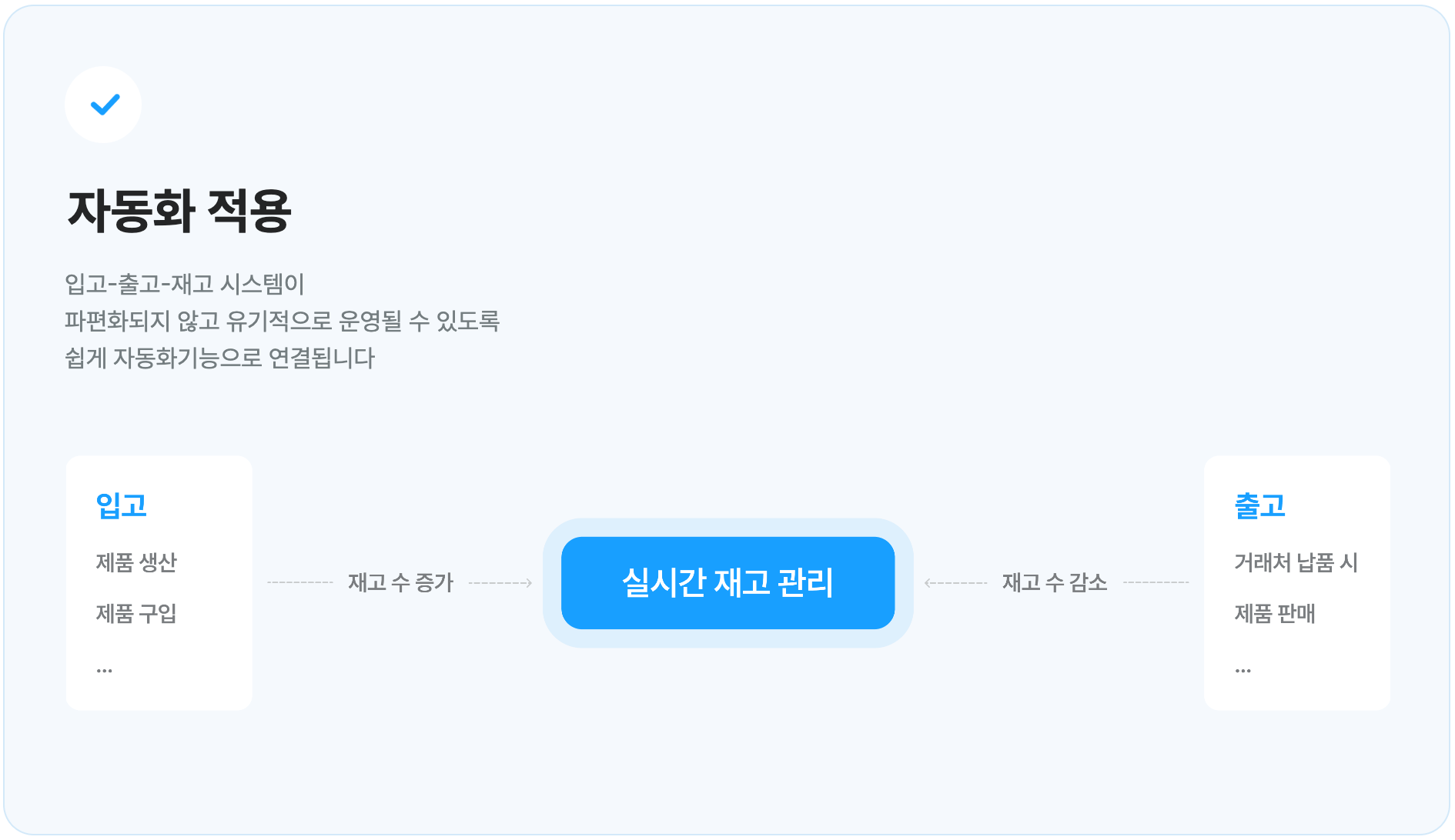 웨이브온 ERP 재고관리: 실시간 데이터 추적으로 과잉과 품절 예방
