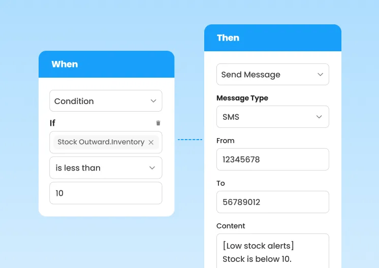 Use of Automation for Repeat Tasks
