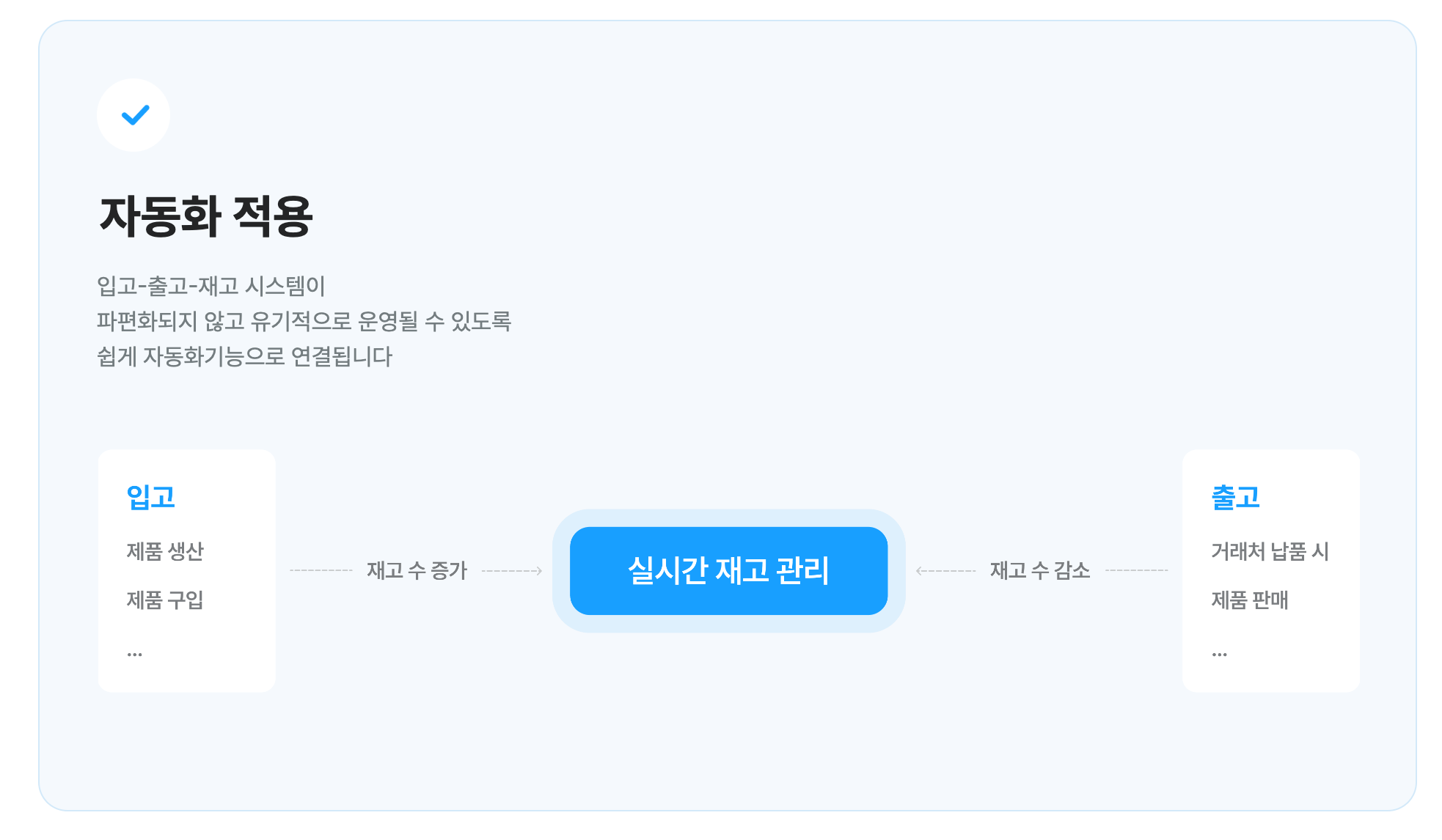 웨이브온 ERP의 핵심 기능