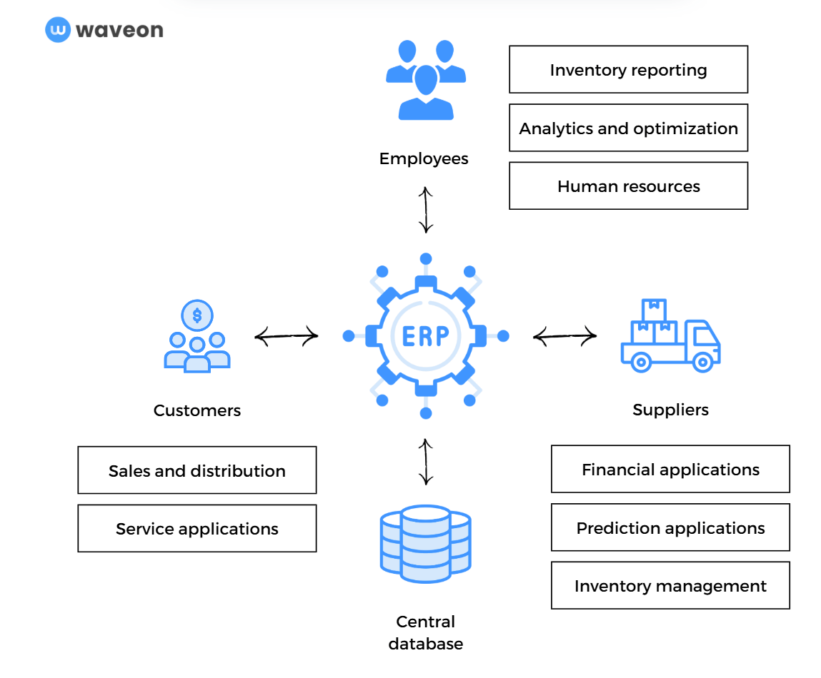 erp-software-features