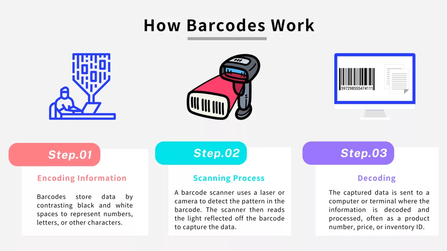 Barcode Scanning