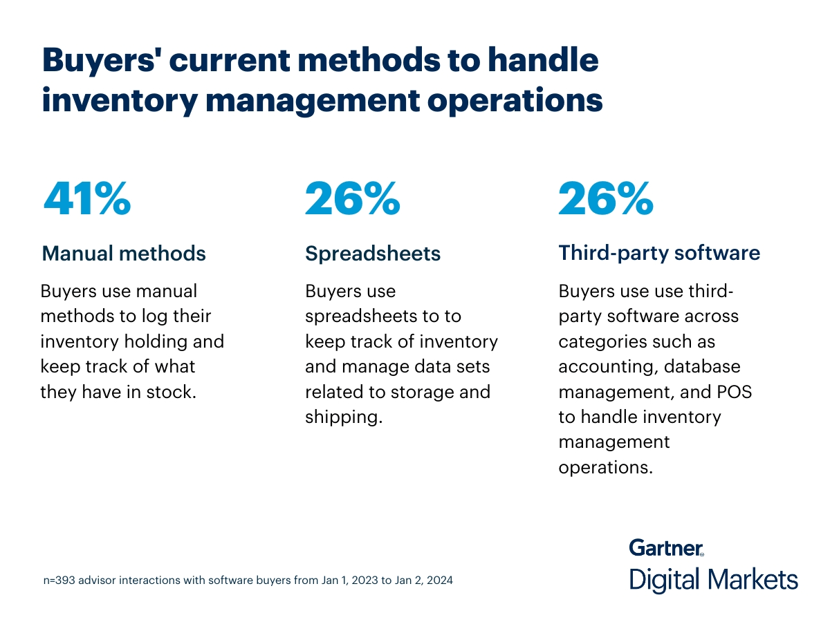 Manual Inventory Management