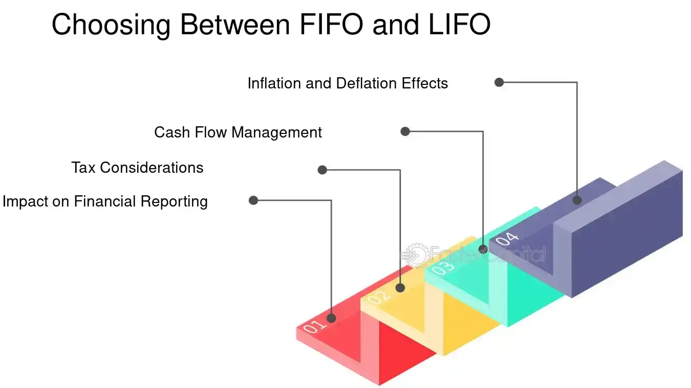 How FIFO and LIFO Affect Cash Flow, Taxes, and Inventory Value