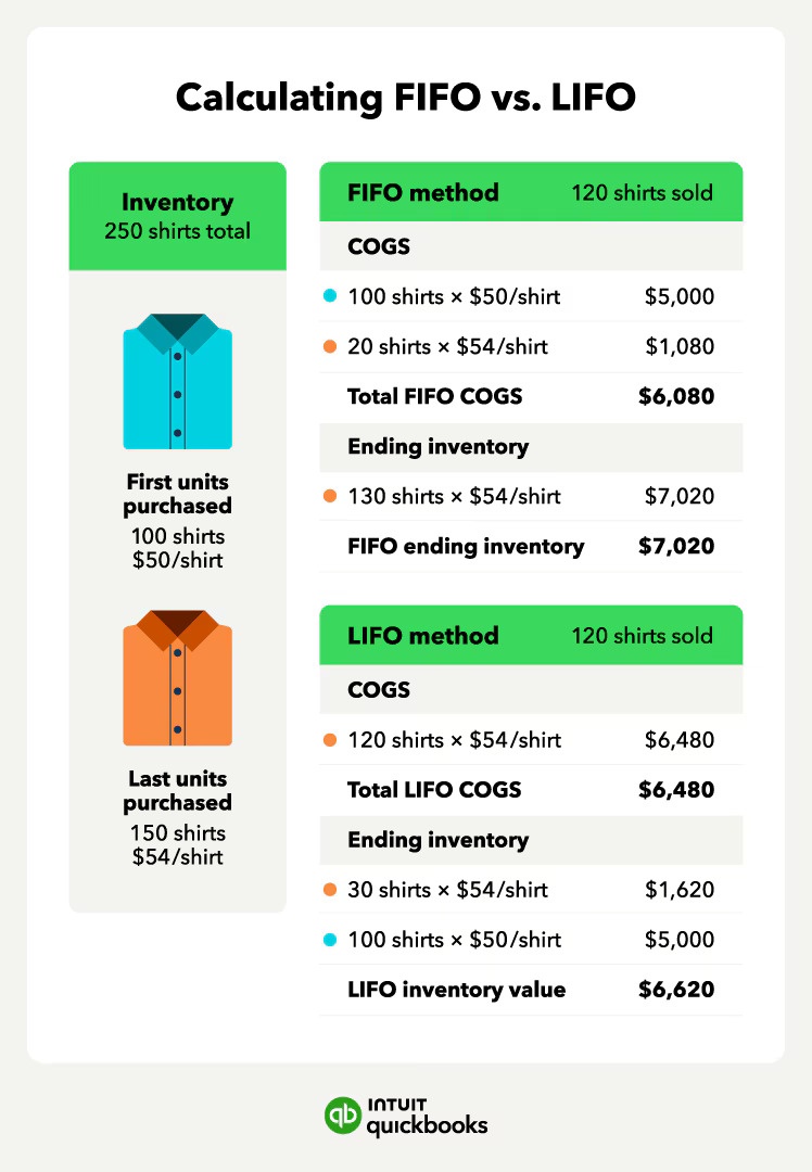 FIFO vs LIFO
