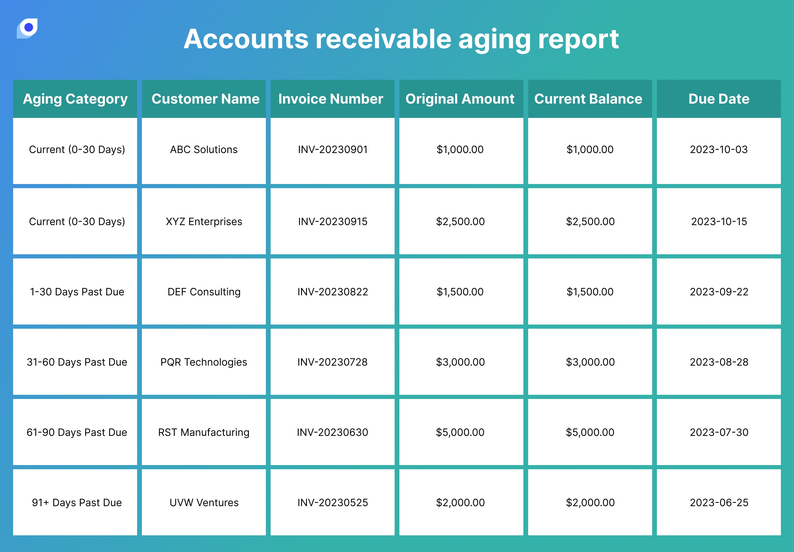 Accounts Receivable Aging Report: What It Reveals and When You Need a System - Guides | Waveon