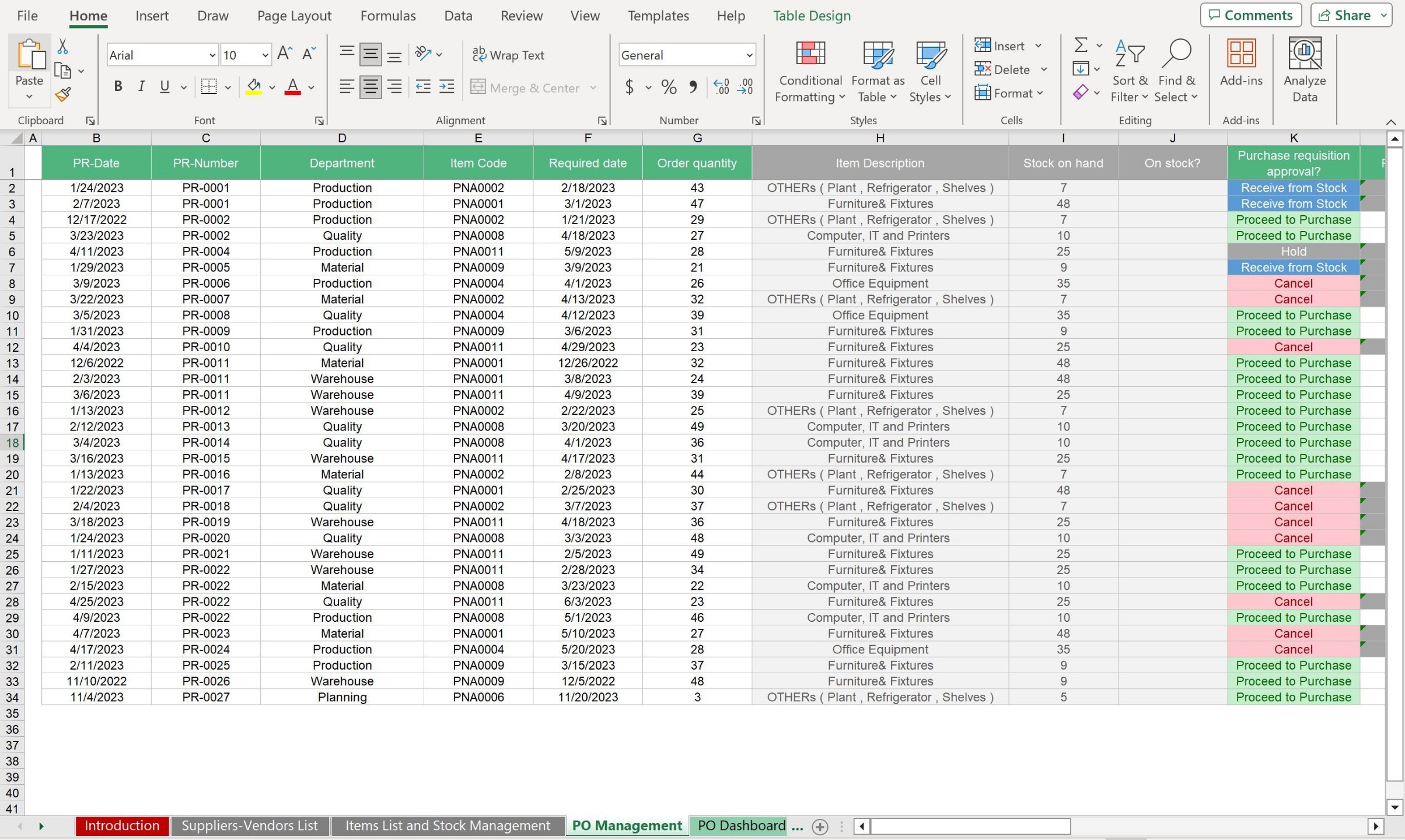 Spreadsheet vs. System: What Breaks First in a Purchase Order Approval Workflow