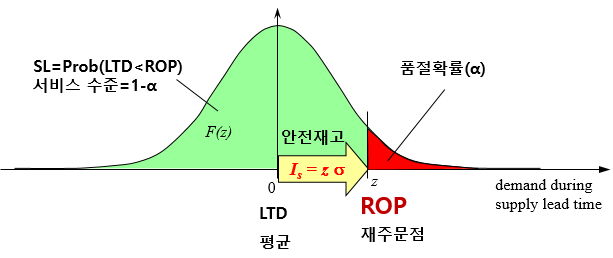 안전재고 계산, 시작 전에 — 안전재고란 무엇인가