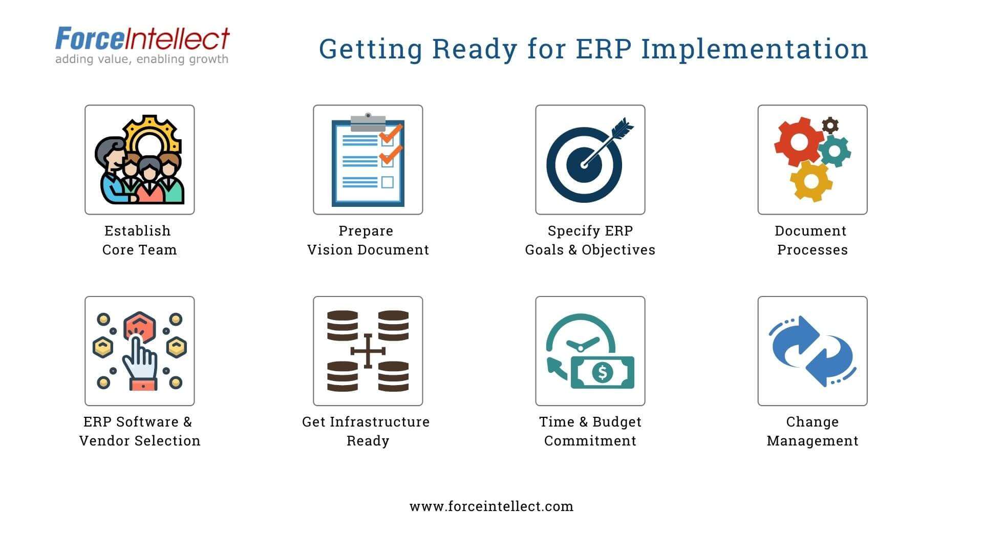 A Practical ERP Implementation Readiness Checklist for SMB Teams