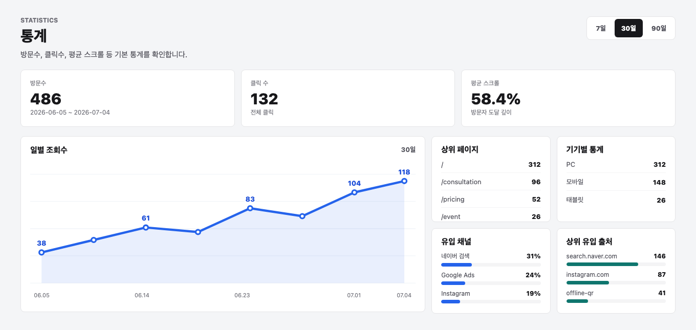 클릭맵 분석으로 확인하는 것 — CTA는 눌리고 있는가