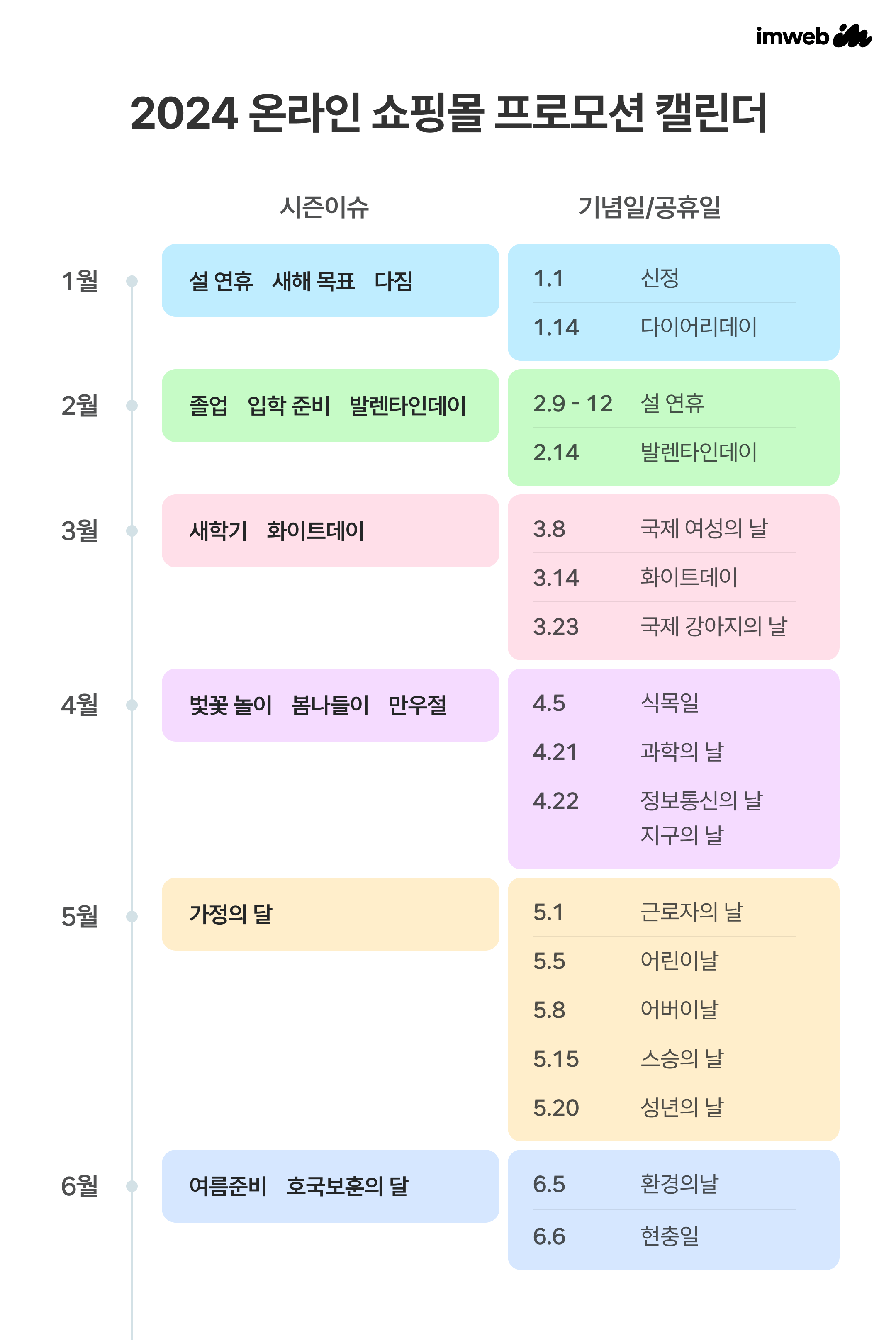 시즌 프로모션 랜딩페이지 운영법: 설·추석·블랙프라이데이 캠페인을 반복 운영하는 구조 - Guides | Waveon