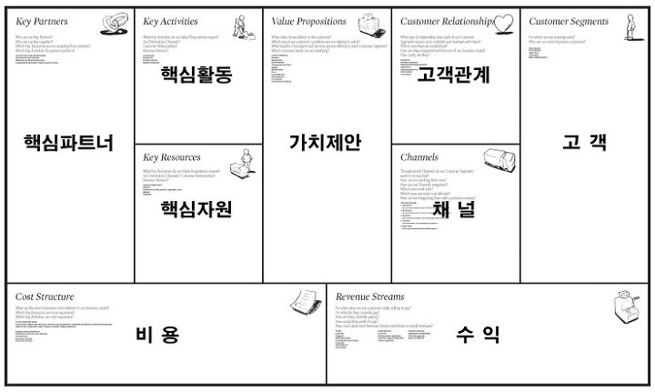비즈니스 모델 캔버스란?