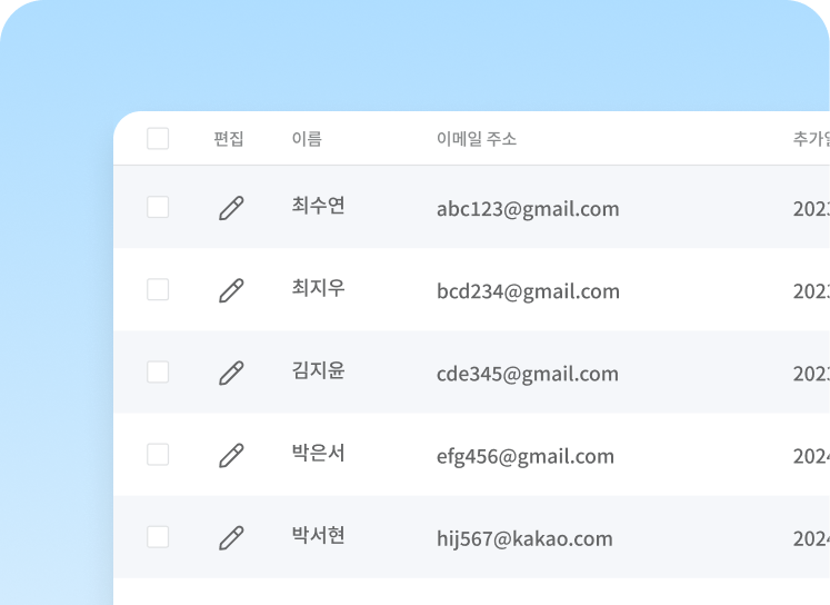 feature-customer-table